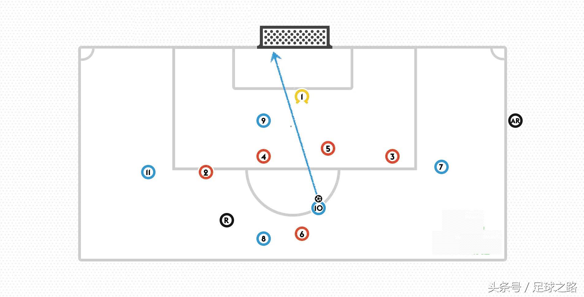 越位规则通俗讲解,越位规则详细图解