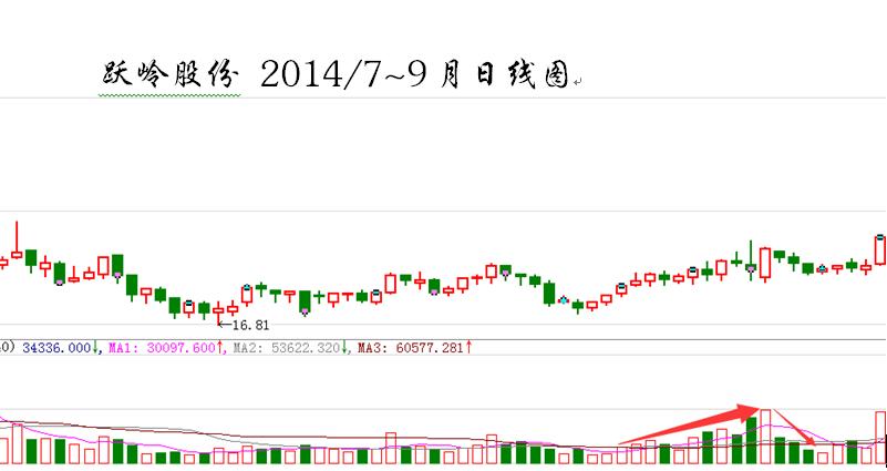 牛股三十六计,牛股选股三条铁规