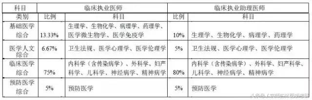 2018医师考试成绩,2018医师处方权考试题