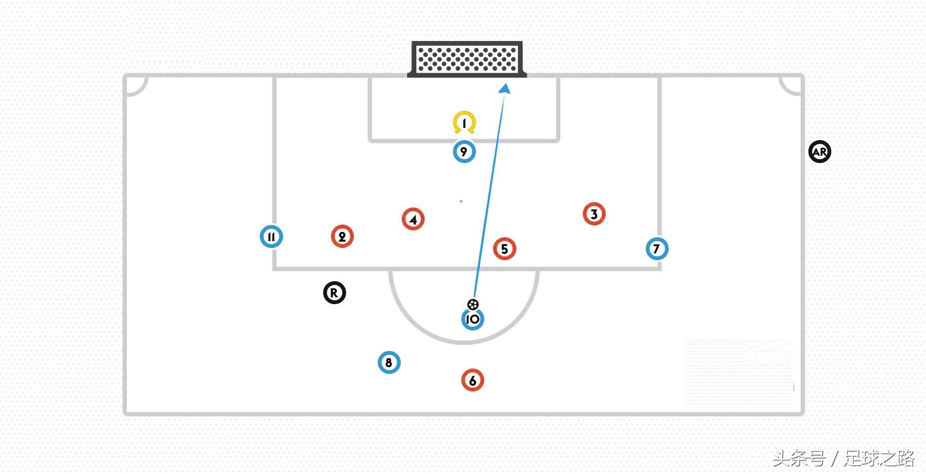 八人制足球规则有没有越位,五人制足球规则有否越位