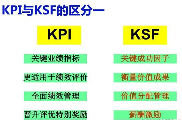 绩效考核与绩效管理方案,如何合理的制定绩效考核方案