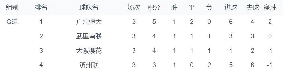 卡帅点评恒大4:5,恒大绝杀疯狂庆祝