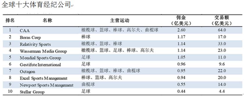 体育经纪公司需要什么条件,体育经纪公司价值
