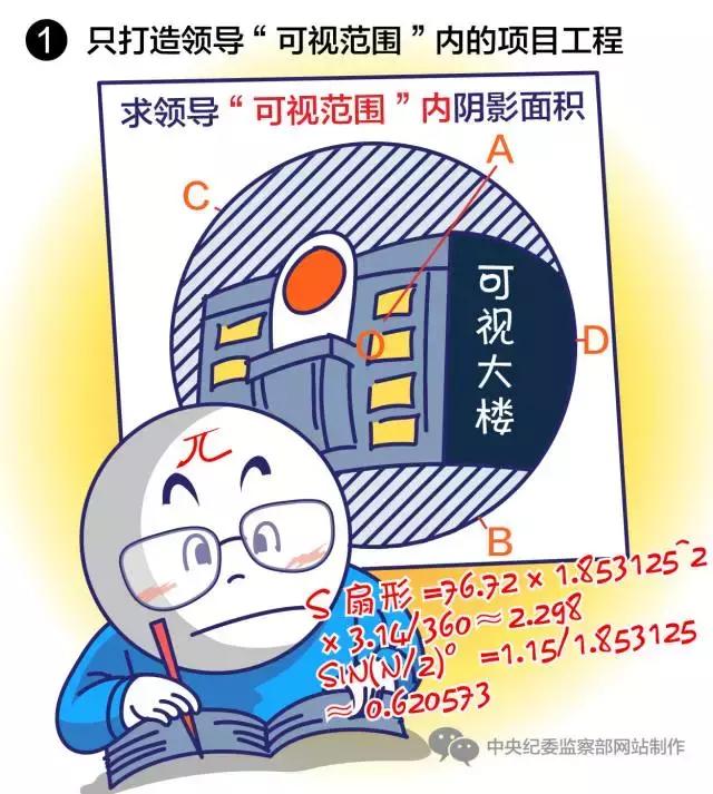 亮了！*纪委中**51张漫画描绘某些官员嘴脸，入木三分！