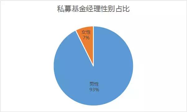 做私募的女孩子是什么样子,做私募的女孩子