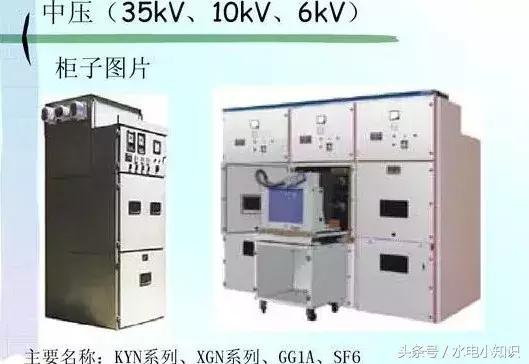 高压配电电气符号图标大全,最全电力配电系统电气符号必收藏