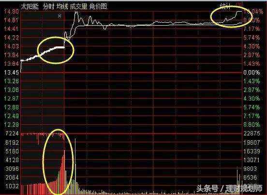 如何快速找出涨停股,如何快速判断股票是龙头股