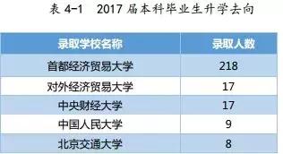 首都经济贸易大学毕业生就业报告:年薪9.19万元,85%留北京