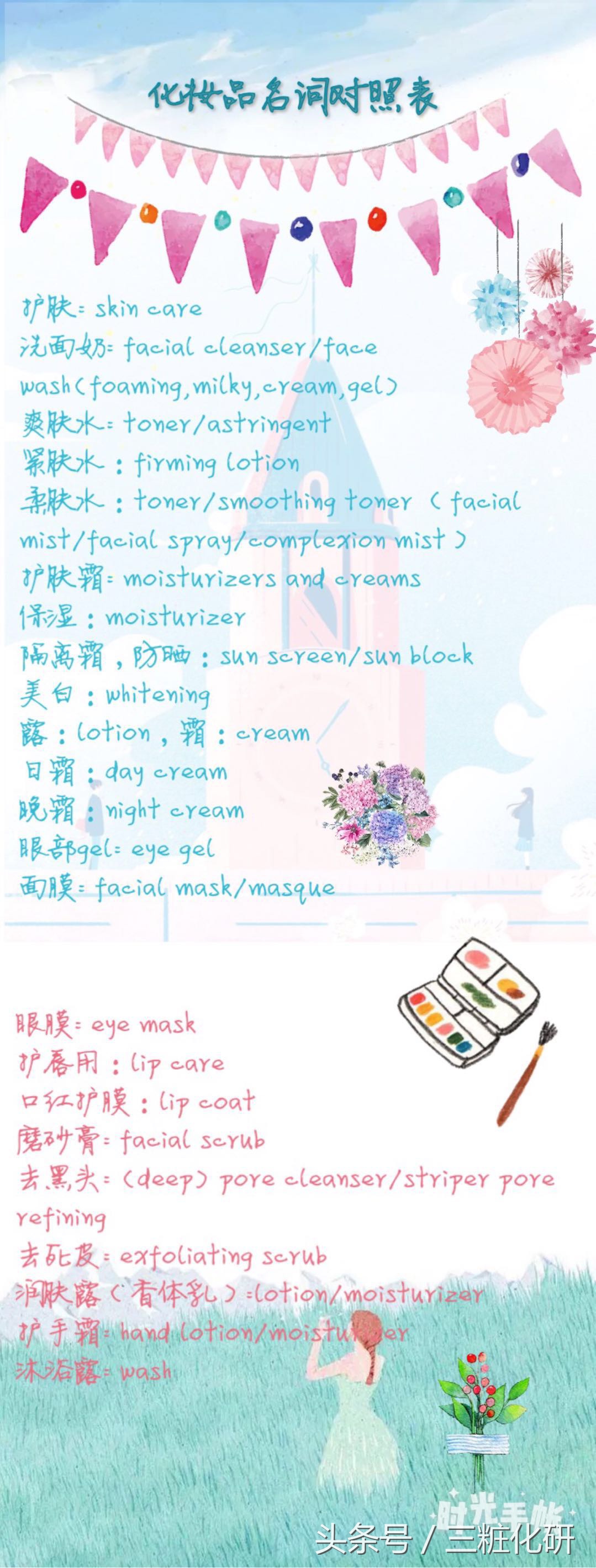 化妆品中英文对照表,5分钟教你看懂化妆品有效成分