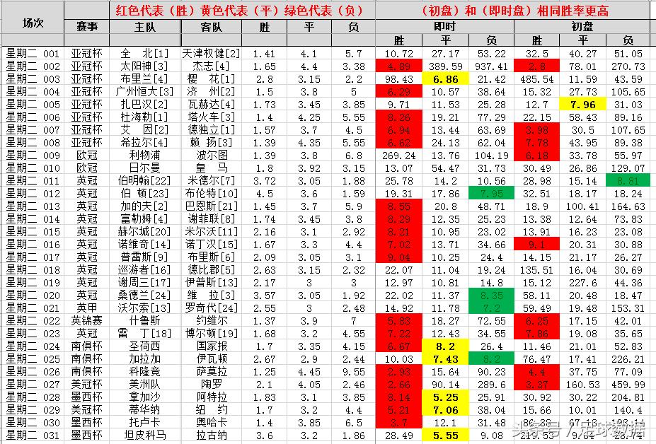 瓒崇悆鏁版嵁鎺ㄨ崘,瓒崇悆鏁版嵁鎺ㄨ崘琛ㄦ牸