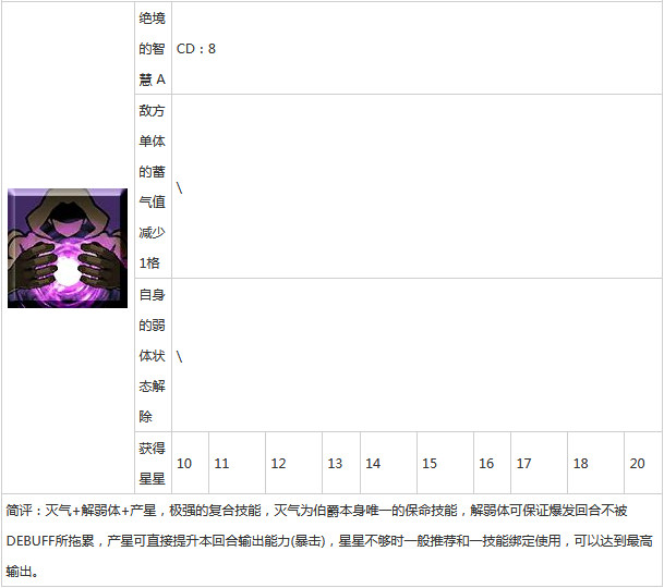 岩窟王爱德蒙唐泰斯技能,fate岩窟王爱德蒙·唐泰斯