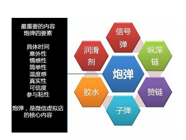 社群超市微信营销模式,社群营销运营方法