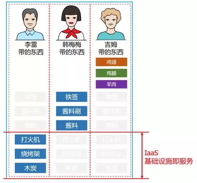 一分钟看懂云计算发展史,一口气看懂云计算