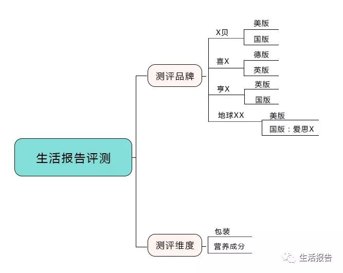 宝宝吃的米粉各大牌子测评,宝宝米粉选哪一款比较好