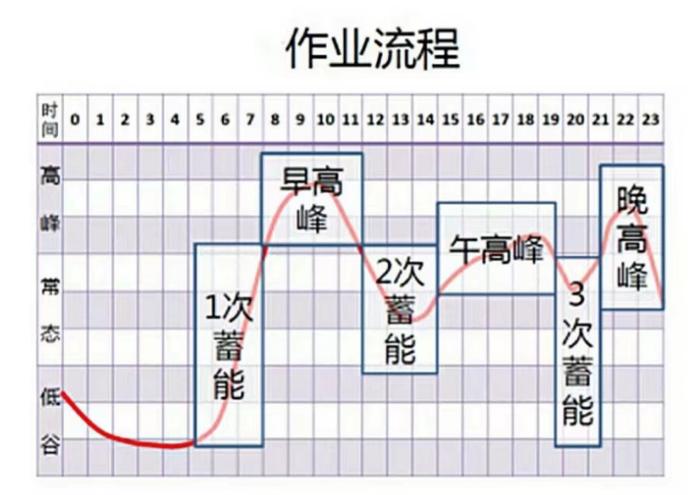社群超市微信营销模式,社群营销运营方法
