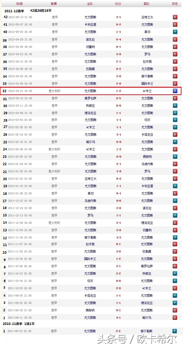 足坛不败纪录,足坛不败纪录巴萨