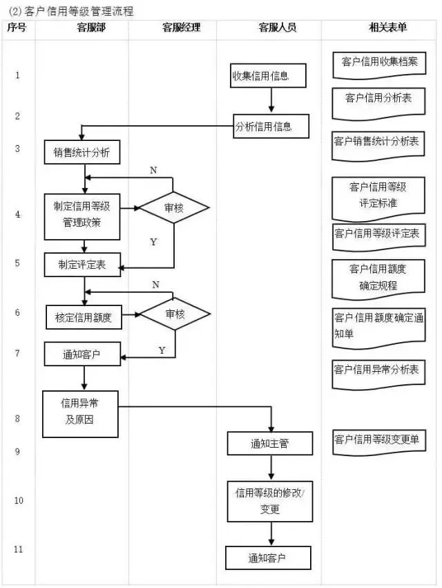 收藏行业中的新手教程,客服管理的七个步骤