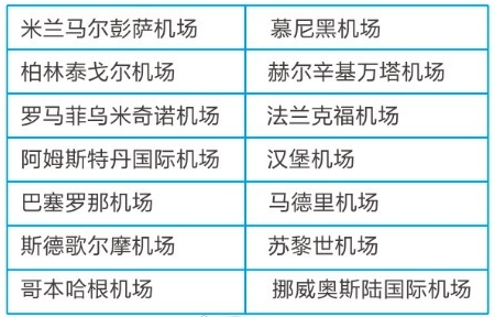 去花钱多的地方,哪个国家旅游能用手机支付