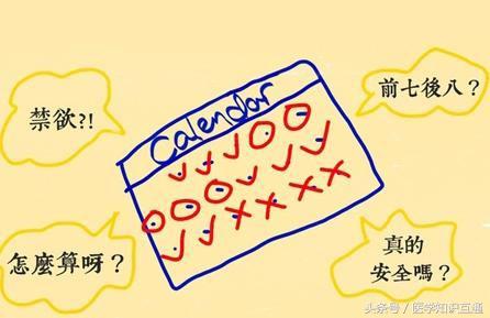 避孕方式排行榜,哪种女人最舒服最安全?