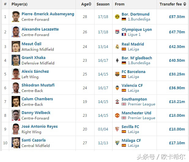 足坛第一身价c罗,梅西和c罗谁是近十年足坛第一人