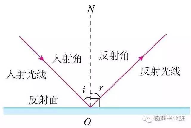初三物理中考必考知识点归纳图片,中考物理16个必考模型