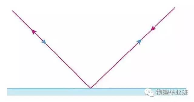 初三物理中考必考知识点归纳图片,中考物理16个必考模型