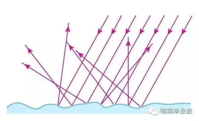 初三物理中考必考知识点归纳图片,中考物理16个必考模型