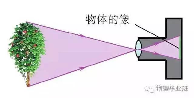 初三物理中考必考知识点归纳图片,中考物理16个必考模型