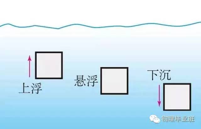 初三物理中考必考知识点归纳图片,中考物理16个必考模型