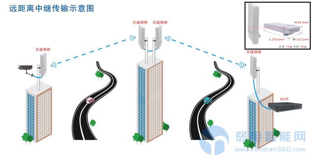 易县无线无网野外监控设备安装,无线监控系统需要什么设备