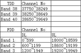 技能get打勾,技能get怎么做