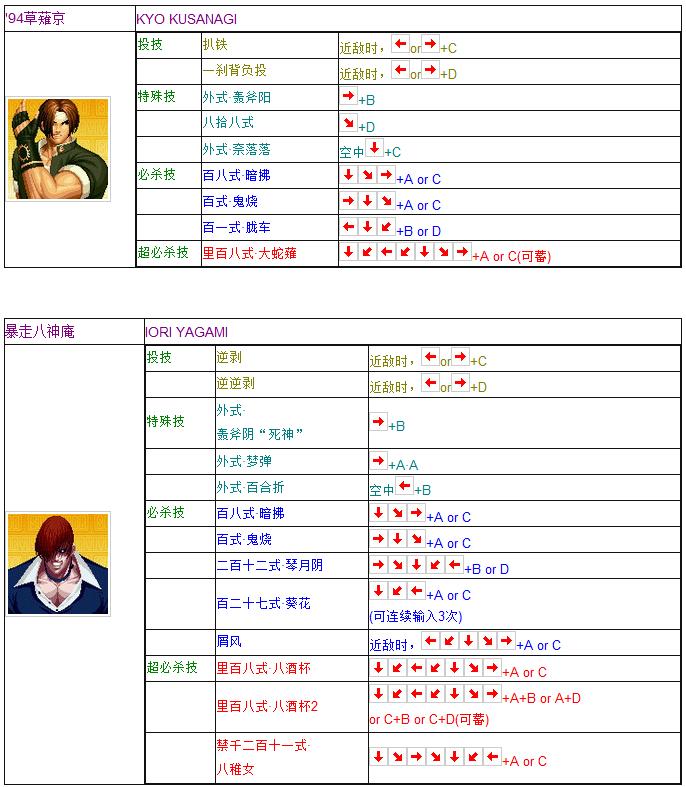 拳皇97电脑键盘按键出招表,拳皇97全人物摇杆