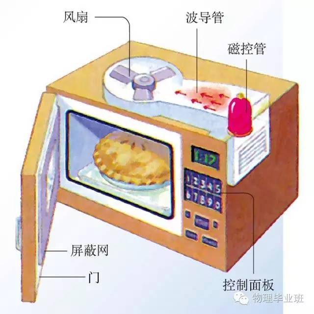 初三物理中考必考知识点归纳图片,中考物理16个必考模型
