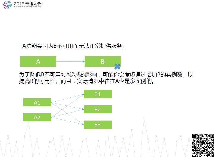 分布式应用都有哪些,分布式数据同步服务如何使用