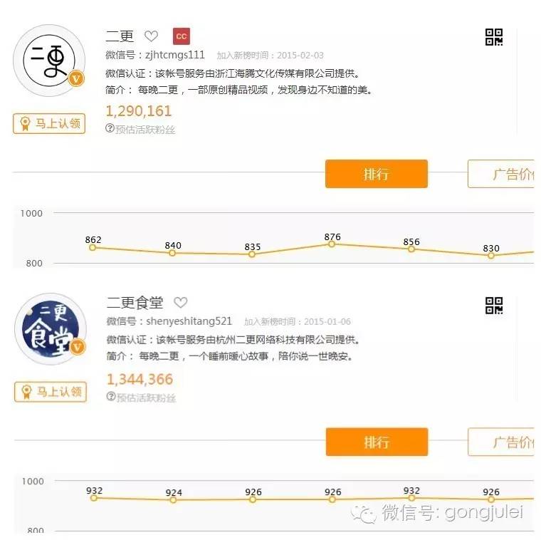 2017微信公众号运营攻略,2017微信营销公开课