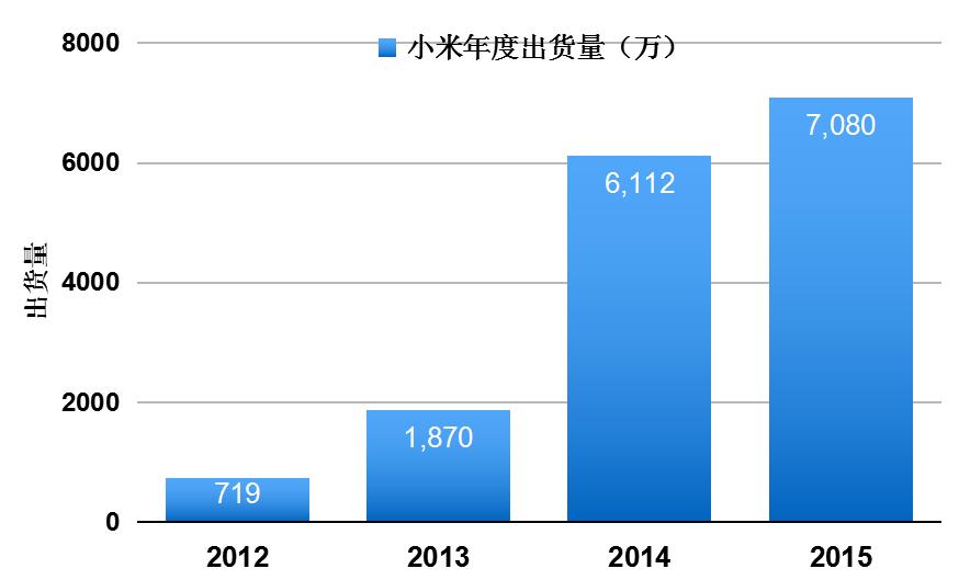 五狼争霸,国内手机发起对三星+苹果全球霸权的逆袭战
