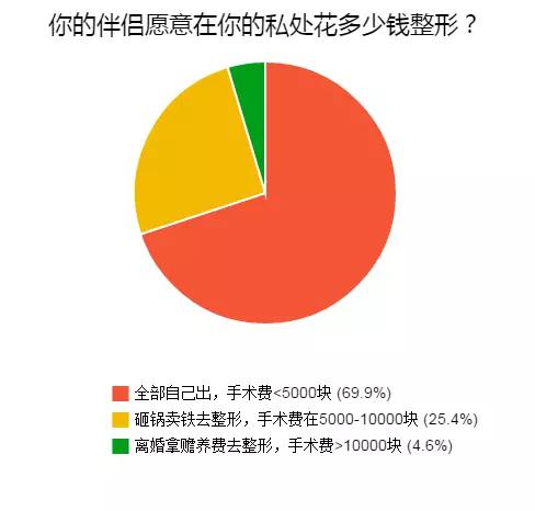 私密医疗美容病例分析,私密整形的现状和思考