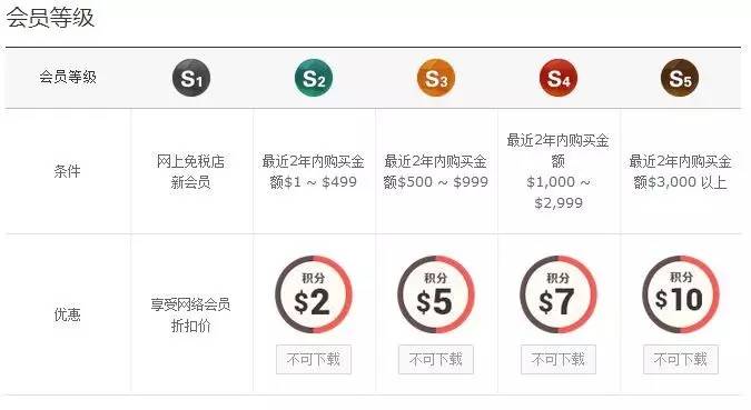 韩国新罗免税店网上购物攻略,韩国的新罗免税店在哪里有