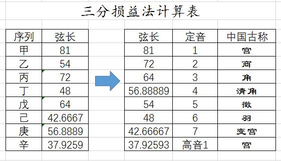 哆来咪发唆拉西哆是标准音吗,为什么要学哆来咪