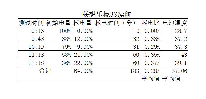 联想乐檬3的功能,乐檬3