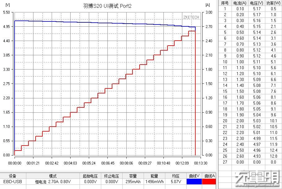 羽博充电宝s20,羽博移动电源20000毫安咋样拆开