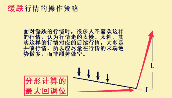 股市阴阳属性,股市中各种形态的走势