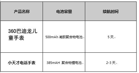 巴迪龙和小天才手表 (巴迪龙儿童手表5c怎么样)