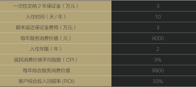 收益率高达33%！又一家养老*局骗**暴雷！