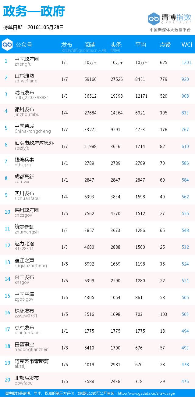 旅游榜前三,旅游排行榜山东