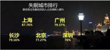 网友评民间“睡眠神器”排行榜：脑白金力压黄冈考霸夺魁