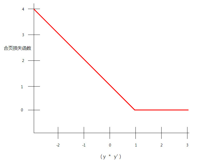 干货来袭，谷歌最新机器学习术语表（上）