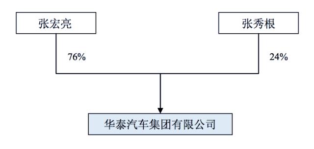 华泰是破产还是被收购,华泰汽车退出曙光股份