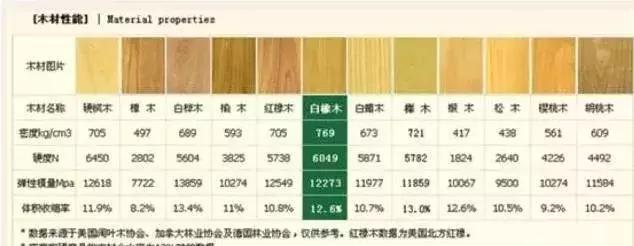 木材种类科普系列,科普九大类木材知识