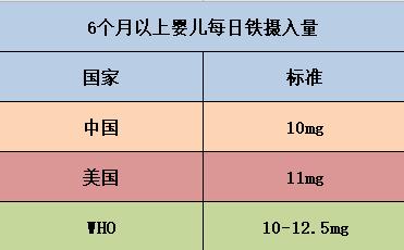 米粉一次吃多少才能补铁,米粉里含铁还需要再补铁吗
